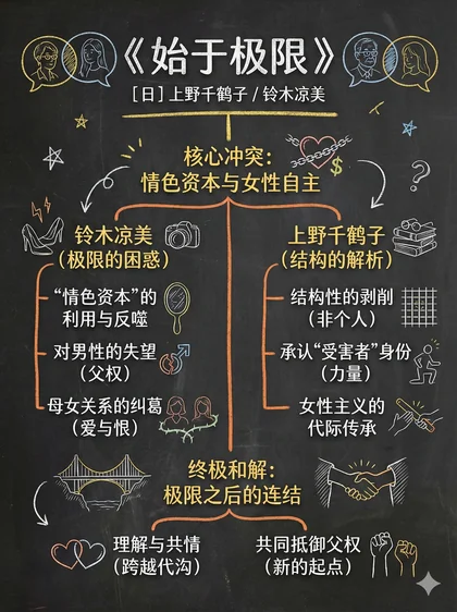 始于极限 · 黑板图解