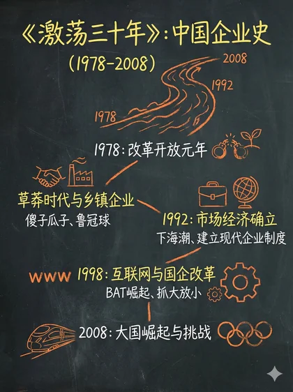 激荡三十年 · 黑板图解