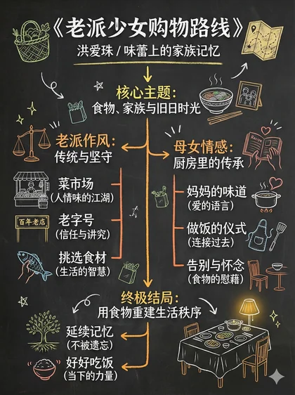 老派少女购物路线 · 黑板图解