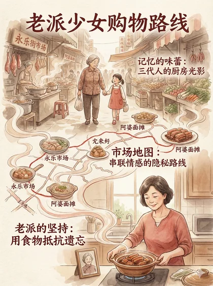 老派少女购物路线 · 封面印象
